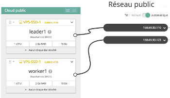 comment déployer docker swarm sur OVH Openstack
